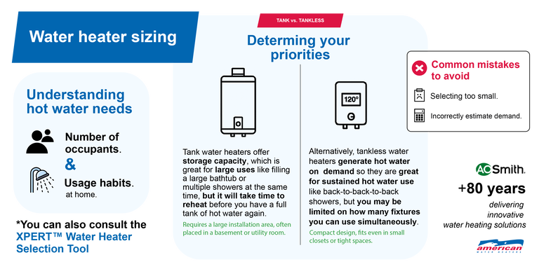 Picking the perfect water heater size infographic